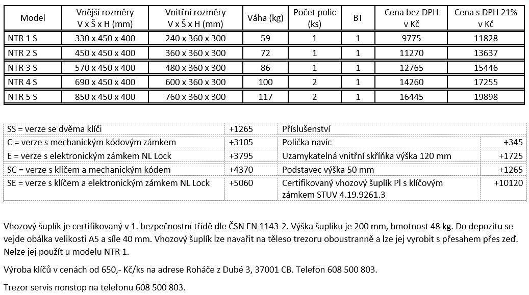 Ceník trezorů České Budějovice